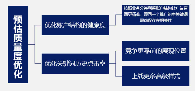 深圳竞价托管,深圳SEM托管,深圳竞价代运营公司,深圳竞价外包