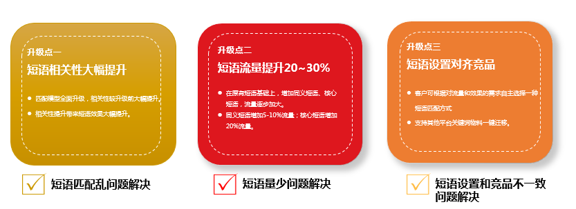 深圳竞价托管,深圳SEM托管,深圳竞价代运营公司,深圳竞价外包