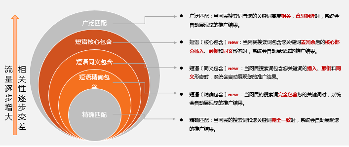 深圳竞价托管,深圳SEM托管,深圳竞价代运营公司,深圳竞价外包