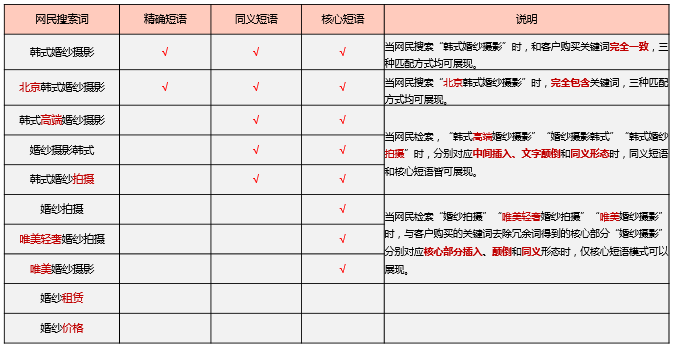 深圳竞价托管,深圳SEM托管,深圳竞价代运营公司,深圳竞价外包