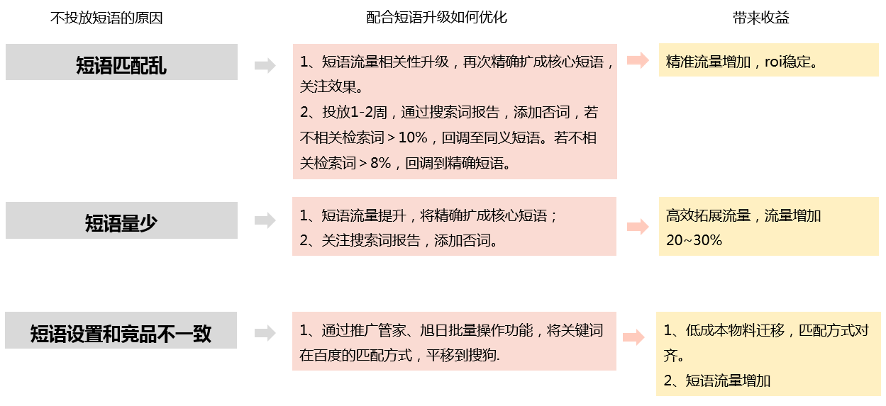 深圳竞价托管,深圳SEM托管,深圳竞价代运营公司,深圳竞价外包