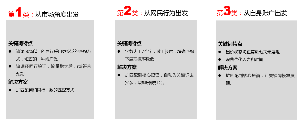 深圳竞价托管,深圳SEM托管,深圳竞价代运营公司,深圳竞价外包