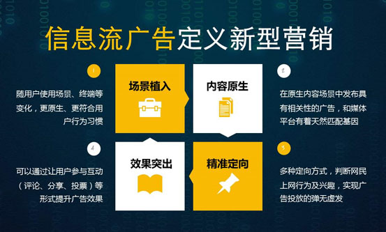 影响信息流广告投放转化率CTR的因素有哪些