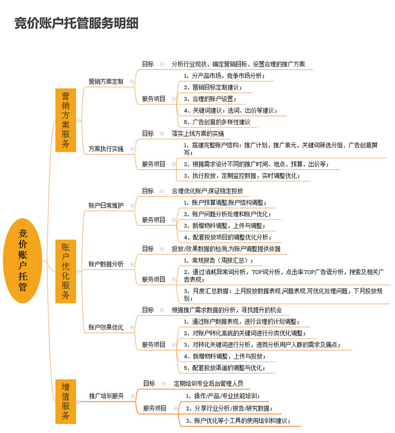 深圳竞价托管，深圳SEM托管，深圳竞价代运营公司，深圳竞价外包