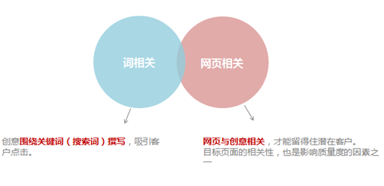 深圳竞价托管,深圳SEM托管,深圳竞价代运营公司,深圳竞价外包