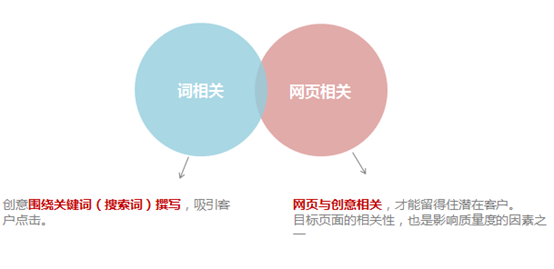 深圳竞价托管，深圳SEM托管，深圳竞价代运营公司，深圳竞价外包