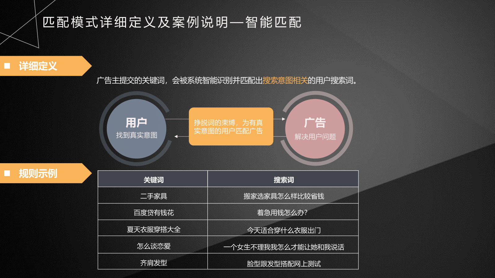 深圳竞价托管,深圳SEM托管,深圳竞价代运营公司,深圳竞价外包
