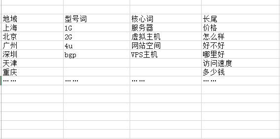 深圳竞价托管,深圳SEM托管,深圳竞价代运营公司,深圳竞价外包