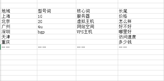 深圳竞价托管，深圳SEM托管，深圳竞价代运营公司，深圳竞价外包